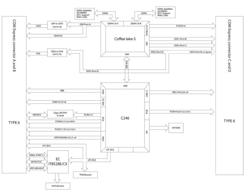 Block Diagram - NexCOBOT ICES675S Computer-On-Module (COM)